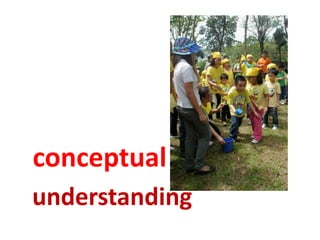 conceptual
understanding

 