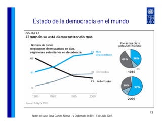 Estado de la democracia en el mundo




                                                                          13
Notas de clase Rosa Cañete Alonso – V Diplomado en DH – 5 de Julio 2007
 