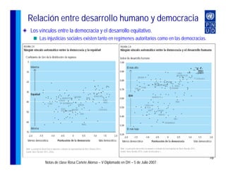 Relación entre desarrollo humano y democracia
Los vínculos entre la democracia y el desarrollo equitativo.
    Las injusticias sociales existen tanto en regímenes autoritarios como en las democracias.




                                                                                                18
       Notas de clase Rosa Cañete Alonso – V Diplomado en DH – 5 de Julio 2007
 
