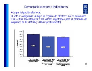 Democracia electoral: indicadores
  La participación electoral,
El voto es obligatorio, aunque el registro de electores no es automático.
Estas cifras son inferiores a los valores registrados para el promedio de
los países de AL (89.3% y 70% respectivamente)




                                                                                 30
       Notas de clase Rosa Cañete Alonso – V Diplomado en DH – 5 de Julio 2007
 