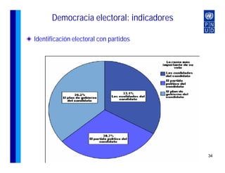 Democracia electoral: indicadores

Identificación electoral con partidos




                                                                              34
    Notas de clase Rosa Cañete Alonso – V Diplomado en DH – 5 de Julio 2007
 