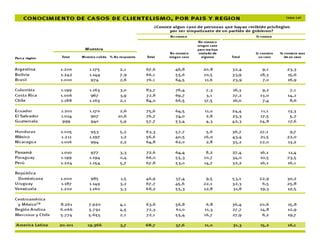 Democracia electoral




                                                                          36
Notas de clase Rosa Cañete Alonso – V Diplomado en DH – 5 de Julio 2007
 