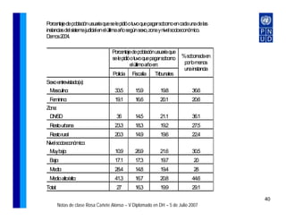 Porcentaje de población usuaria que se le pidió o tuvo que pagar soborno en cada una de las
instancias del sistema judicial en el última año según sexo, zona y nivel socioeconómico.
Demos2004.

                                    Porcentaje de población usuaria que
                                    se le pidió o tuvo que pagar soborno    %sobornadaen
                                               el último año en:             por lo menos
                                                                             una instancia
                                     Policía    Fiscalía     Tribunales
Sexo entrevistado(a):
 Masculino:                           33.5       15.9           19.8             36.6
 Feminino:                            19.1       16.6           20.1             20.6
Zona:
 DN/SD                                 36        14.5           21.1             36.1
 Resto urbana                         23.3       18.3           19.2             27.5
 Resto rural                          20.3       14.9           19.6             22.4
Nivel socioeconómico:
 Muybajo:                             10.9       26.9           21.6             30.5
 Bajo:                                17.1       17.3           19.7              20
 Medio:                               28.4       14.8           19.4              28
 M o alto/alto:
  edi                                 41.3       16.7           20.8             44.6
Total:                                 27        16.3           19.9             29.1

                                                                                              40
         Notas de clase Rosa Cañete Alonso – V Diplomado en DH – 5 de Julio 2007
 