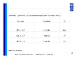 Cuadro I.10. Coeficientes y R2 de las regresiones entre los sub-índices del IEH


              Regresión                                       Coeficiente            R2




            IES vs. IEE                                        0.519676              45%


            IEE vs. IEP                                        -0.222421             4%


             IES vs. IEP                                       0.260395              9%




Fuente: ODH/PNUD
                                                                                           48
           Notas de clase Rosa Cañete Alonso – V Diplomado en DH – 5 de Julio 2007
 