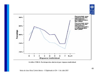 49
Notas de clase Rosa Cañete Alonso – V Diplomado en DH – 5 de Julio 2007
 