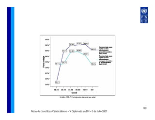 50
Notas de clase Rosa Cañete Alonso – V Diplomado en DH – 5 de Julio 2007
 