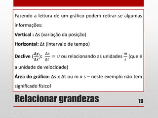 Relacionar grandezas 19
Fazendo a leitura de um gráfico podem retirar-se algumas
informações:
Vertical : Δs (variação da posição)
Horizontal: Δt (intervalo de tempo)
Declive (
𝚫𝒚
𝚫𝒙
):
Δ𝑠
Δ𝑡
= 𝑣 ou relacionando as unidades
𝑚
𝑠
(que é
a unidade de velocidade)
Área do gráfico: Δs x Δt ou m x s – neste exemplo não tem
significado físico!
 