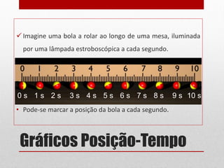 Gráficos Posição-Tempo
 Imagine uma bola a rolar ao longo de uma mesa, iluminada
por uma lâmpada estroboscópica a cada segundo.
• Pode-se marcar a posição da bola a cada segundo.
0 s 1 s 2 s 3 s 4 s 5 s 6 s 7 s 8 s 9 s 10 s
 