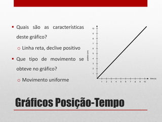 Gráficos Posição-Tempo
 Quais são as características
deste gráfico?
o Linha reta, declive positivo
 Que tipo de movimento se
obteve no gráfico?
o Movimento uniforme 1 2 3 4 5 6 7 8 9 10
1
2
3
4
5
6
7
8
9
10
time (s)
position(cm)
 