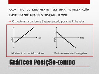 Gráficos Posição-tempo
CADA TIPO DE MOVIMENTO TEM UMA REPRESENTAÇÃO
ESPECÍFICA NOS GRÁFICOS POSIÇÃO – TEMPO:
 O movimento uniforme é representado por uma linha reta.
t (s)
p(m)
Movimento em sentido positivo
t (s)
p(m)
Movimento em sentido negativo
 