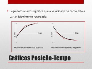 Gráficos Posição-Tempo
 Segmentos curvos significa que a velocidade do corpo está a
variar. Movimento retardado:
t (s)
p(m)
Movimento no sentido positivo
t (s)
p(m)
Movimento no sentido negativo
 