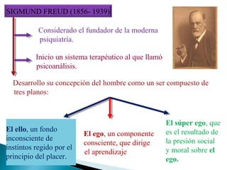 SIGMUND FREUD (1856- 1939)
Considerado el fundador de la moderna
psiquiatría.
Inicio un sistema terapéutico al que llamó
psicoanálisis.
Desarrollo su concepción del hombre como un ser compuesto de
tres planos:

El ello, un fondo
inconsciente de
instintos regido por el
principio del placer.

El ego, un componente
consciente, que dirige
el aprendizaje

El súper ego, que
es el resultado de
la presión social
y moral sobre el
ego.

 