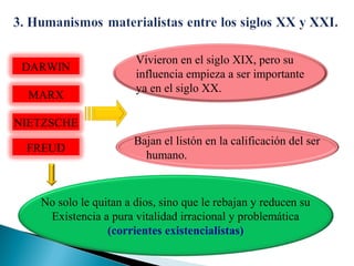 DARWIN
MARX

Vivieron en el siglo XIX, pero su
influencia empieza a ser importante
ya en el siglo XX.

NIETZSCHE
FREUD

Bajan el listón en la calificación del ser
humano.

No solo le quitan a dios, sino que le rebajan y reducen su
Existencia a pura vitalidad irracional y problemática
(corrientes existencialistas)

 