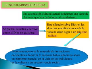 EL SECULARISMO LAICISTA
En la situación cultural actual concurren una serie de
factores que han dado lugar al secularismo:

Se piensa, se actúa y se vive
como si Dios no existiese.

Este silencio sobre Dios en las
diversas manifestaciones de la
vida ha dado lugar a un laicismo
radical.

Fenómeno nuevo en la mayoría de las naciones
occidentales donde la fe cristiana había sido hasta ahora
un elemento esencial en la vida de los individuos,
en la cultura y en la convivencia social.

 