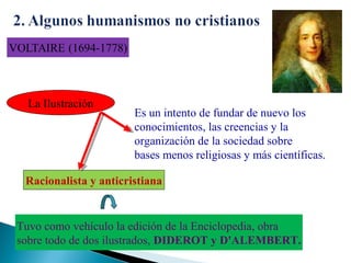 La Ilustración

Es un intento de fundar de nuevo los
conocimientos, las creencias y la
organización de la sociedad sobre
bases menos religiosas y más científicas.

Racionalista y anticristiana

Tuvo como vehículo la edición de la Enciclopedia, obra
sobre todo de dos ilustrados, DIDEROT y D'ALEMBERT.

 
