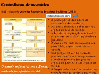 Centralismo democrático
1922 – criação da União das Repúblicas Socialistas Soviéticas (URSS)
Estado multinacional e federal

O partido confunde-se com
acabando por apropriar-se

 O poder partia das bases da
sociedade – dos sovietes;
 As bases tinham de obedecer aos
órgãos do topo do Estado;
 Não existia separação clara entre
os poderes executivo, legislativo e
judicial;
 Apenas o Partido Comunista era
permitido, o qual controlava o
Estado;
 Era frequente ver as mesmas
personalidades a desempenharem
simultaneamente funções nos
órgãos do partido e nos órgãos do
o Estado, Estado;
 A hegemonia do P.C.U. acabou por
dele.
transformar os sovietes em meros

 