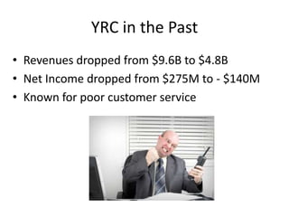 YRC in the Past
• Revenues dropped from $9.6B to $4.8B
• Net Income dropped from $275M to - $140M
• Known for poor customer service
 