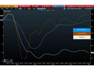 EBITDA Margin
Gross Margin
Revenue
 