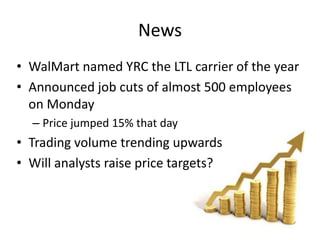 News
• WalMart named YRC the LTL carrier of the year
• Announced job cuts of almost 500 employees
on Monday
– Price jumped 15% that day
• Trading volume trending upwards
• Will analysts raise price targets?
 