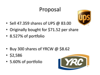 Proposal
• Sell 47.359 shares of UPS @ 83.00
• Originally bought for $71.52 per share
• 8.527% of portfolio
• Buy 300 shares of YRCW @ $8.62
• $2,586
• 5.60% of portfolio
 