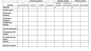 3.  ejercicios de repaso cuentas y registros (2)