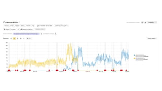 SEO-продвижение медицинского бизнеса. Специалисты вредители, YMYL, работа на результат
