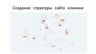 SEO-продвижение медицинского бизнеса. Специалисты вредители, YMYL, работа на результат
