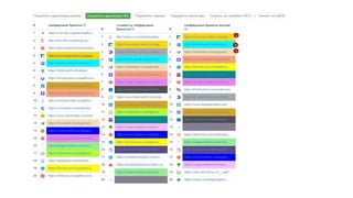 SEO-продвижение медицинского бизнеса. Специалисты вредители, YMYL, работа на результат