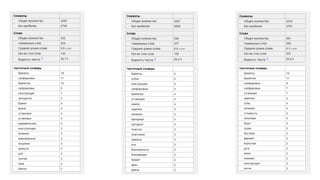 SEO-продвижение медицинского бизнеса. Специалисты вредители, YMYL, работа на результат