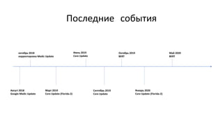 SEO-продвижение медицинского бизнеса. Специалисты вредители, YMYL, работа на результат