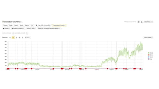SEO-продвижение медицинского бизнеса. Специалисты вредители, YMYL, работа на результат