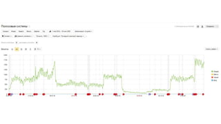 SEO-продвижение медицинского бизнеса. Специалисты вредители, YMYL, работа на результат