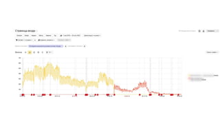 SEO-продвижение медицинского бизнеса. Специалисты вредители, YMYL, работа на результат