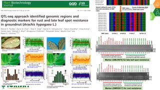 Research Program Genetic Gains (RPGG) Review Meeting 2021: Groundnut genomic tools and integration in breeding By Manish K. Pandey