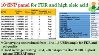 Research Program Genetic Gains (RPGG) Review Meeting 2021: Groundnut genomic tools and integration in breeding By Manish K. Pandey