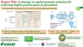 Research Program Genetic Gains (RPGG) Review Meeting 2021: Groundnut genomic tools and integration in breeding By Manish K. Pandey