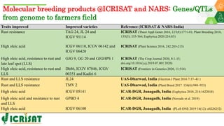 Research Program Genetic Gains (RPGG) Review Meeting 2021: Groundnut genomic tools and integration in breeding By Manish K. Pandey