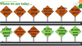 Research Program Genetic Gains (RPGG) Review Meeting 2021: Groundnut genomic tools and integration in breeding By Manish K. Pandey