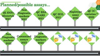 Research Program Genetic Gains (RPGG) Review Meeting 2021: Groundnut genomic tools and integration in breeding By Manish K. Pandey