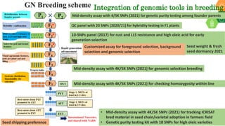 Research Program Genetic Gains (RPGG) Review Meeting 2021: Groundnut genomic tools and integration in breeding By Manish K. Pandey