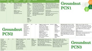 Research Program Genetic Gains (RPGG) Review Meeting 2021: Groundnut genomic tools and integration in breeding By Manish K. Pandey