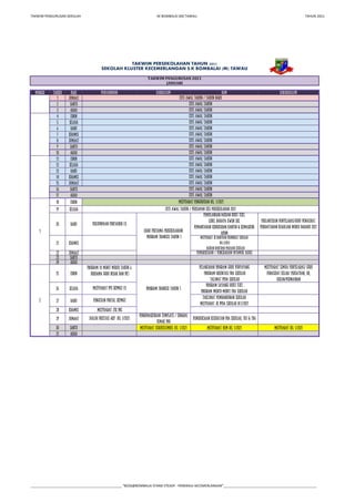 TAKWIM PENGURUSAN SEKOLAH SK BOMBALAI (M) TAWAU. TAHUN 2021
MINGGU TARIKH HARI
1 JUMAAT
2 SABTU
3 AHAD
4 ISNIN
5 SELASA
6 RABU
7 KHAMIS
8 JUMAAT
9 SABTU
10 AHAD
11 ISNIN
12 SELASA
13 RABU
14 KHAMIS
15 JUMAAT
16 SABTU
17 AHAD
18 ISNIN
19 SELASA
20 RABU
21 KHAMIS
22 JUMAAT
23 SABTU
24 AHAD
25 ISNIN
26 SELASA
27 RABU
28 KHAMIS
29 JUMAAT
30 SABTU
31 AHAD
Dialog Prestasi AKP Bil 1/2021
MESYUARAT KURIKULUMBIL BIL 1/2021 MESYUARAT HEM BIL 1/2021 MESYUARAT BIL 1/2021
CUTI AWAL TAHUN / TAHUN BARU
CUTI AWAL TAHUN
CUTI AWAL TAHUN
CUTI AWAL TAHUN
CUTI AWAL TAHUN
CUTI AWAL TAHUN
CUTI AWAL TAHUN
CUTI AWAL TAHUN
CUTI AWAL TAHUN
Mesyuarat JK Bantuan Peringkat Sekolah
Bil.1/2021
Agihan Bantuan Pakaian Sekolah
Perjumpaan Pentadbir (1)
1 (HARI PERTAMA PERSEKOLAHAN)
PROGRAM TRANSISI TAHUN 1
Pemulangan/Agihan Buku Teks.
LEBEL BAHAYA KWSN SEK.
PEMANTAUAN KEBERSIHAN KANTIN & KEMASKINI
APDM
Perlantikan penyelaras/Guru penasihat.
Pendaftaran keahlian murid baharu 2021
TAKWIM PERSEKOLAHAN TAHUN 2021
SEKOLAH KLUSTER KECEMERLANGAN S.K BOMBALAI (M) TAWAU
TAKWIM PENGURUSAN 2021
JANUARI
MESYUARAT PENGURUSAN BIL. 1/2021
CUTI AWAL TAHUN / PERSIAPAN SESI PERSEKOLAHAN 2021
CUTI AWAL TAHUN
CUTI AWAL TAHUN
CUTI AWAL TAHUN
CUTI AWAL TAHUN
CUTI AWAL TAHUN
CUTI AWAL TAHUN
CUTI AWAL TAHUN
PENTADBIRAN KURIKULUM HEM KOKURIKULUM
CUTI AWAL TAHUN
PROGRAM TRANSISI TAHUN 1
Pelancaran Program Guru Penyayang
Program Orientasi Pra Sekolah
Talimat PPda Sekolah
Mesyuarat semua Penyelaras/ Guru
penasihat kelab/ Persatuan, UB,
Sukan/Permainan
Program Sayangi Buku Teks
Program Mento-menti Pra Sekolah
Pemeriksaan / Pencegahan Nyamuk Aedes
Taklimat Pembangunan Sekolah
Mesyuarat JK PPDa Sekolah Bi.1/2021
PENGEMASKINIAN TEMPLATE / SENARAI
SEMAK PBD
Pemeriksaan Kesihatan Pra Sekolah, Th1 & Th6
2
PROGRAM 10 MINIT MURID TAHUN 6
BERSAMA GURU BESAR DAN PK1
Mesyuarat PPS SKPMg2 (1)
Pengisian Portal SKPMg2
Mesyuarat JTK PBS
___________________________________________________ “BOSS@BOMBALAI STAND STEADY - PENERAJU KECEMERLANGAN”____________________________________________________
 