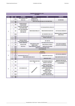 TAKWIM PENGURUSAN SEKOLAH SK BOMBALAI (M) TAWAU. TAHUN 2021
MINGGU TARIKH HARI
2 SABTU
3 AHAD
4 ISNIN
5 SELASA
6 RABU
7 KHAMIS
8 JUMAAT
9 SABTU
10 AHAD
11 ISNIN
12 SELASA
13 RABU
14 KHAMIS
15 JUMAAT
16 SABTU
17 AHAD
18 ISNIN
19 SELASA
20 RABU
21 KHAMIS
22 JUMAAT
23 SABTU
24 AHAD
25 ISNIN
Sambutan hari kanak-kanak peringkat Sekolah
TAKLIMAT PEPERIKSAAN AKHIR TAHUN
2021
Majlis Penyampaian Anugerah Kelas
Kemaskini Data APDM Sekolah
Mengemaskini Laporan Gerak Kerja
Kokurikulum bagi setiap Kelab/Persatuan,
UB & Sukan/Permainan
PROGRAM SAMBUTAN MAULIDUL RASUL 2021 PROGRAM SAMBUTAN MAULIDUL RASUL 2021
CUTI PERISTIWA 4
CUTI MAULIDUR RASUL
Temuduga PBPPP di Bawah Unit HEM
Laporan Pencapaian Murid Dalam PAT 2021
Aktiviti Gerak Kerja Kokurikulum UB
Penghantaran Laporan Data Kewangan/PCG
Kokum ke PPD Bil/3
Pelaporan Kelayakan KWAPM dan RMT 2022
Mesy. Kebajikan,KWAPM/SPBT/RMT & Bantuan Bil.4/2021
PROGRAM KECERGASAN BOMBALAI 2021 Program Senam Robik dan Kesihatan gigi Aktiviti Gerak Kerja Kokurikulum UB
UJIAN SUMATIF BIL 2/2021 Hari Sukan Negara
HARIJADI YANG DI-PERTUA NEGERI SABAH & CUTI SABTU MINGGU PERTAMA
1 JUMAAT
PERCUBAAN UPSR FASA 3
CERAMAH KERJAYA TAHUN 6
CUTI SABTU MINGGU KETIGA
Pemantauan/ Pencerapan
Mesyuarat Pengurusan Prasekolah Bil
Info 5 minit PPDa
Menyuarat Pengurusan PBS
Mesy Aset Kerajaan Bil 4/2021
(JPAK) BIL 4.2021
Perjumpaan Pentadbir (9)
Pelarasan Skor PBPPP
Sambutan Hari Lahir Murid Prasek.
(Lahir September-Disember)
Mesy. JK Peng. kewangan/Akaun
(JPKA) Bil 4/2021 dan
Mesy. JK. peng. Aset
Mesyuarat AJK PIBG Bil.4/2021
32
33
34
35
TAKWIM PENGURUSAN 2021
0KTOBER
PENTADBIRAN KOKURIKULUM
KURIKULUM HEM
Mesy. Disiplin/SPBT/3K/ UBK Bil. 4/2021
Hantar Keberhasilan & PBPPP di Bawah HEM 2021
Pelarasan Skor PBPPP
CERAMAH PERSEDIAAN KE SEKOLAH
MENENGAH & ASRAMA
Ceramah Persediaan ke Tingkatan 1
Aktiviti Gerak Kerja Kokurikulum
Kelab/Persatuan & Sukan/Permainan
CERAMAH PENGURUSAN DIRI & KESIHATAN Sambutan Hari Lahir Pra Sekolah
LNPT AKP Fasa 2
26 SELASA
27 RABU
28 KHAMIS
29 JUMAAT
30 SABTU
31 AHAD
P
E
P
E
R
I
K
S
A
A
N
A
K
H
I
R
T
A
H
U
N
2
0
2
1
Kemaskini Data APDM Sekolah
Pemeriksaan / Pencegahan Nyamuk Aedes
Audit Kewangan dan Aset
Kemaskini Data APDM Sekolah
Mesyuarat JK Pengawas/Disiplin/SPBT/JK
3K/UBK Bil. 4/2021
Kemaskini Data APDM Sekolah
Pelaporan e- Sarana
Kemaskini Data APDM Sekolah
Pemeriksaan / Pencegahan Nyamuk Aedes
35
___________________________________________________ “BOSS@BOMBALAI STAND STEADY - PENERAJU KECEMERLANGAN”____________________________________________________
 