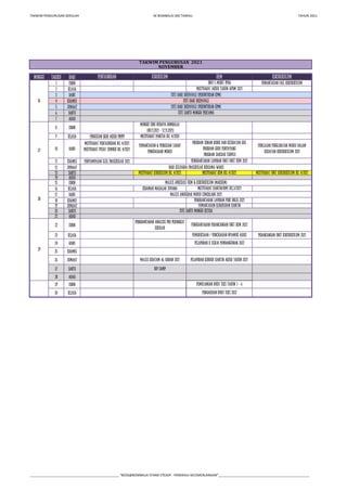 TAKWIM PENGURUSAN SEKOLAH SK BOMBALAI (M) TAWAU. TAHUN 2021
MINGGU TARIKH HARI
1 ISNIN
2 SELASA
3 RABU
4 KHAMIS
5 JUMAAT
6 SABTU
7 AHAD
8 ISNIN
9 SELASA
10 RABU
11 KHAMIS
12 JUMAAT
13 SABTU
14 AHAD
15 ISNIN
16 SELASA
17 RABU
18 KHAMIS
19 JUMAAT
20 SABTU
21 AHAD
22 ISNIN
23 SELASA
24 RABU
25 KHAMIS
26 JUMAAT
27 SABTU
28 AHAD
29 ISNIN
30 SELASA
MESYUARAT KURIKULUM BIL 4/2021 MESYUARAT HEM BIL 4/2021
CERAMAH MASALAH JUVANA Mesyuarat Kantin/RMT Bil.3/2021
CUTI HARI DEEPAVALI (PERUNTUKAN KPM)
CUTI HARI DEEPAVALI
CUTI HARI DEEPAVALI (PERUNTUKAN KPM)
CUTI SABTU MINGGU PERTAMA
MINGGU SENI BUDAYA BOMBALAI
(08.11.2021 – 12.11.2021)
PENGISIAN SKOR AKHIR PBPPP MESYUARAT PANITIA BIL 4/2020
PEMANTAUAN & PENGISIAN TAHAP
PENGUASAAN MURID
Program Senam Robik dan Kesihatan gigi
Program Guru Penyayang
Program Sahsiah Terpuji
Penilaian Penglibatan Murid dalam
kegiatan Kokurikulum 2021
mesyuarat pentadbiran bil 4/2021
mesyuarat pusat sumber bil 4/2021
Penyampaian Sijil Prasekolah 2021 Penghantaran Laporan Unit-unit HEM 2021
Hari Keluarga Prasekolah Bersama Waris
Mesyuarat Unit Kokurikulum Bil 4/2021
Majlis Apresiasi HEM & Kokurikulum (makhem)
TAKWIM PENGURUSAN 2021
NOVEMBER
PENTADBIRAN KURIKULUM HEM KOKURIKULUM
Info 5 Minit PPDa Pemantauan Fail Kokurikulum
Mesyuarat Akhir Tahun APDM 2021
Majlis Anugerah Murid Cemerlang 2021
36
37
38
39
Pengagihan Buku Teks 2022
Pemulangan Buku Teks Tahun 1 - 6
Penghantaran laporan PIBK onlie 2021
Pemantauan Kebersihan Kantin
CUTI SABTU MINGGU KETIGA
PENGHANTARAN ANALISIS PBD PERINGKAT
SEKOLAH
Penghantaran Perancangan Unit HEM 2022
Pemeriksaan / Pencegahan Nyamuk Aedes Perancangan Unit Kokurikulum 2021
Pelaporan K. Kerja Pembangunan 2022
Pelaporan Kendiri Kantin Akhir Tahun 2021
HIP CAMP
MAJLIS KHATAM AL-QURAN 2021
___________________________________________________ “BOSS@BOMBALAI STAND STEADY - PENERAJU KECEMERLANGAN”____________________________________________________
 