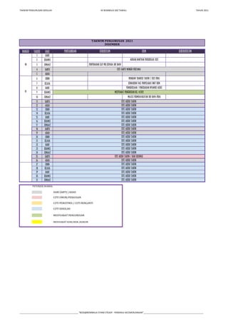 TAKWIM PENGURUSAN SEKOLAH SK BOMBALAI (M) TAWAU. TAHUN 2021
MINGGU TARIKH HARI
1 RABU
2 KHAMIS
3 JUMAAT
4 SABTU
5 AHAD
6 ISNIN
7 SELASA
8 RABU
9 KHAMIS
10 JUMAAT
11 SABTU
12 AHAD
13 ISNIN
14 SELASA
15 RABU
16 KHAMIS
17 JUMAAT
18 SABTU
19 AHAD
20 ISNIN
21 SELASA
22 RABU
23 KHAMIS
24 JUMAAT
25 SABTU
26 AHAD
27 ISNIN
28 SELASA
29 RABU
30 KHAMIS
31 JUMAAT
Agihan Bantuan Persekolah 2022
PENYERAHAN SLIP PBD KEPADA IBU BAPA
PENTADBIRAN
CUTI AKHIR TAHUN
CUTI AKHIR TAHUN
CUTI AKHIR TAHUN
CUTI AKHIR TAHUN
CUTI AKHIR TAHUN
CUTI AKHIR TAHUN
CUTI AKHIR TAHUN
CUTI AKHIR TAHUN
CUTI AKHIR TAHUN
CUTI AKHIR TAHUN
CUTI AKHIR TAHUN
CUTI AKHIR TAHUN
CUTI AKHIR TAHUN
Majlis Permuafakatan ibu bapa (PRA)
PETUNJUK WARNA:
CUTI UMUM/PERAYAAN
CUTI PERISTIWA / CUTI BERGANTI
CUTI SEKOLAH
HARI SABTU /AHAD
CUTI AKHIR TAHUN
CUTI AKHIR TAHUN
CUTI AKHIR TAHUN / HARI KRISMAS
CUTI AKHIR TAHUN
CUTI AKHIR TAHUN
CUTI AKHIR TAHUN
HEM KOKURIKULUM
TAKWIM PENGURUSAN 2021
DISEMBER
40
CUTI SABTU MINGGU pertama
Program Transisi Tahun 1 2022 (PRA)
41
Kemaskini Fail Penyelaras Unit HEM
Pemeriksaan / Pencegahan Nyamuk Aedes
MESYUARAT PENGURUSAN BIL. 4/2021
CUTI AKHIR TAHUN
CUTI AKHIR TAHUN
KURIKULUM
MESYUARAT PENGURUSAN
MESYUARAT KURI/HEM /KOKUM
___________________________________________________ “BOSS@BOMBALAI STAND STEADY - PENERAJU KECEMERLANGAN”____________________________________________________
 