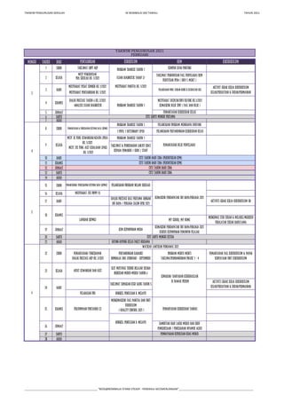 TAKWIM PENGURUSAN SEKOLAH SK BOMBALAI (M) TAWAU. TAHUN 2021
MINGGU TARIKH HARI
5 JUMAAT
6 SABTU
7 AHAD
10 RABU
11 KHAMIS
12 JUMAAT
13 SABTU
14 AHAD
15 ISNIN
16 SELASA
17 RABU
19 JUMAAT
20 SABTU
21 AHAD
23 SELASA
26 JUMAAT
27 SABTU
28 AHAD
22 ISNIN
watikah lantikan pengawas 2021
Kemaskini Pendapatan Ibu bapa/penjaga 2021
KHAMIS
18
Pemantauan/ Pencerapan
Dialog Prestasi AKP Bil 3/2021
di bawah PKHEM
Audit Kewangan dan Aset
24 RABU
TAKLIMAT SEMAKAN KSSR SAINS TAHUN 5
Aktiviti Gerak kerja Kokurikulum
Kelab/Persatuan & Sukan/Permainan
Pemantauan Kebersihan Tandas
Sambutan Hari Lahir Murid dan Guru
Pemeriksaan / Pencegahan Nyamuk Aedes
PEMBAYARAN KEPERLUAN KHAS MURID
Pelarasan PBD BENGKEL PENULISAN B. MELAYU
25 KHAMIS Perjumpaan Pentadbir (2)
MENGEMASKINI FAIL PANITIA DAN UNIT
KURIKULUM
( QUALITY CONTROL 2021 )
BENGKEL PENULISAN B. MELAYU
5
PENTADBIRAN
1 ISNIN
2 SELASA Pra Sekolah Bil 1/2021
8 ISNIN Pemantauan & Pencerapan Kutipan Data SKPMg2
9 SELASA
Mesy JK Peng. Kewangan/Akaun (JPKA)
Bil 1/2021
Mesy JTK Peng. Aset Kerajaan (JPAK)
Bil 1/2021
Pemantauan/ Pencerapan Kutipan Data SKPMg2
MESYUARAT JTK PBPPP (1)
Portal SKPMg2
Laporan SKPMg2
PROGRAM TRANSISI TAHUN 1
3 RABU
MESYUARAT PUSAT SUMBER BIL 1/2021
MESYUARAT PENTADBIRAN BIL 1/2021
4 KHAMIS
KOKURIKULUM
Taklimat Pengurusan Fail Penyelaras HEM
Perutusan PPDa ( Info 5 Minit )
Pelancaran Prog. senam Robik & Kesihatan gigi
Aktivit Gerak Kerja Kokurikulum
Kelab/Persatuan & Sukan/Permainan
Taklimat LNPT AKP
Mesy Pengurusan
Dialog Prestasi Tahun 6 Bil 2/2021
Analisis Ujian Diagnostik
4
TAKWIM PENGURUSAN 2021
FEBRUARI
KURIKULUM HEM
Kempen Sifar Ponteng
3
PROGRAM TRANSISI TAHUN 1
SLOT MOTIVASI TEKNIK BELAJAR SECARA
BERKESAN MURID-MURID TAHUN 6
Semakan/ hantaran Keberhasilan
Program Mento menti
TaklimatPembangunan Projek 1 - 4
Pemantauan Fail Kokurikulum & papan
kenyataan Unit kokurikulum
Kemaskini Pendapatan Ibu bapa/penjaga 2021
Kursus Kepimpinan Pemimpin Pelajar
Pemantauan Bilik Penyelaras
CUTI TAHUN BARU CINA (PERUNTUKAN KPM)
CUTI TAHUN BARU CINA (PERUNTUKAN KPM)
CUTI TAHUN BARU CINA
CUTI TAHUN BARU CINA
PELANCARAN PROGRAM NILAM SEKOLAH
DIALOG PRESTASI KALI PERTAMA DENGAN
IBU BAPA / PENJAGA CALON UPSR 2021
Aktiviti Gerak kerja kokurikulum UB
My School, My Home
Mengemas Stor Sukan & melabel/merekod
peralatan sukan baru/lama
KEM KEPIMPINAN MUDA
PROGRAM TRANSISI TAHUN 1
UJIAN DIAGNOSTIK TAHAP 2/
MESYUARAT PANITIA BIL 1/2021
6
CUTI SABTU MINGGU KETIGA
GOTONG-ROYONG KELAS PAK21 BERSAMA
PERTANDINGAN KARAOKE
BOMBALAI IDOL (FEBRUARI – SEPTEMBER)
Mesyuarat Disiplin/SPBT/3K/UBK Bil.1/2021
Kemaskini Bilik SPBT ( Fail dan Bilik )
Pemantauan Kebersihan Kelas
CUTI SABTU MINGGU PERTAMA
PROGRAM TRANSISI TAHUN 1
TAKLIMAT & PENDEDAHAN LANJUT KBAT
KEPADA PEMANDU / GURU / STAFF
Pelancaran Program Menggapai Bintang
1 PUPIL 1 DICTIONARY (1P1D) Pelancaran Pertandingan Kebersihan Kelas
___________________________________________________ “BOSS@BOMBALAI STAND STEADY - PENERAJU KECEMERLANGAN”____________________________________________________
 