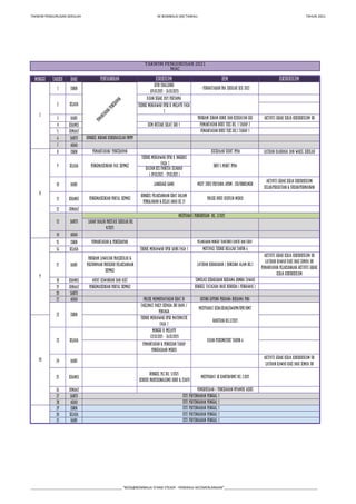 TAKWIM PENGURUSAN SEKOLAH SK BOMBALAI (M) TAWAU. TAHUN 2021
MINGGU TARIKH HARI
TAKWIM PENGURUSAN 2021
MAC
KURIKULUM
PENTADBIRAN HEM KOKURIKULUM
1 ISNIN
3 RABU
4 KHAMIS
5 JUMAAT
6 SABTU
7 AHAD
8 ISNIN
10 RABU
11 KHAMIS
12 JUMAAT
14 AHAD
15 ISNIN
16 SELASA
17 RABU
18 KHAMIS
19 JUMAAT
20 SABTU
21 AHAD
24 RABU
25 KHAMIS
26 JUMAAT
27 SABTU
28 AHAD
29 ISNIN
30 SELASA
31 RABU
Pemeriksaan / Pencegahan Nyamuk Aedes
CUTI PERTENGAHAN PENGGAL 1
CUTI PERTENGAHAN PENGGAL 1
CUTI PERTENGAHAN PENGGAL 1
CUTI PERTENGAHAN PENGGAL 1
CUTI PERTENGAHAN PENGGAL 1
Mesyuarat JK Kantin/RMT Bil 2.2021
PEMANTAUAN & PENGISIAN TAHAP
PENGUASAAN MURID
Aktiviti Gerak Kerja Kokurikulum UB.
Latihan Kawad Kaki bagi semua UB
BENGKEL PLC BIL. 1/2021
(KURSUS PROFESIONALISME GURU & STAFF)
8
9
22
10
23
13
7
P
e
m
a
n
t
a
u
a
n
/
P
e
n
c
e
r
a
p
a
n
2 SELASA
BENGKEL BORANG KEBERHASILAN PBPPP
ISNIN
SELASA
Pengemaskinian Portal SKPMg2
MESYUARAT PENGURUSAN BIL. 2/2021
Pelancaran Minggu “Kantinku Cantik dan Ceria”
Simulasi Kebakaran bersama BOMBA Tawau
TAKLIMAT PAK21 KEPADA IBU BAPA /
PENJAGA
Mesyuarat Kebajikan,KWAPM/SPBT/RMT
TEKNIK MENJAWAB UPSR MATEMATIK
FASA 1
Bantuan Bil.2/2021
MINGGU B. MELAYU
(22.03.2021 - 26.03.2021)
Ujian Psikometrik Tahun 6
9 SELASA Pengemaskinian Fail SKPMg2
Pengemaskinian Portal SKPMg2
SABTU LADAP Dialog Prestasi Sekolah Bil
4/2021
GOTONG ROYONG PERDANA BERSAMA PIBG
Bengkel Tatacara Naik Bendera ( Pengawas )
PROJEK MEMBUDAYAKAN KBAT DI
PEMANTAUAN & PENCERAPAN
Program Lawatan Prasekolah &
Perjumpaan Prosedur Pelaksanaan
SKPMg2
Audit Kewangan dan Aset
Program senam Robik dan Kesihatan gigi
TEKNIK MENJAWAB UPSR SAINS FASA 1 Motivasi Teknik Belajar Tahun 6
Latihan Kebakaran / Bencana alam Bil.1
Aktiviti Gerak Kerja Kokurikulum UB.
Latihan Kawad kaki bagi semua UB.
Pemantauan Pelaksanaan aktiviti Gerak
Kerja Kokurikulum
Pemantauan/ Pencerapan Keceriaan Sudut PPDa Latihan Olahraga dan Wakil Sekolah
Info 5 Minit PPDa
TEKNIK MENJAWAB UPSR B. INGGERIS
FASA 1
KAJIAN KES PANITIA SEJARAH
( 09.03.2021 - 19.03.2021 )
LANGUAGE GAME Mesy. Suku Pertama APDM : Isu/Enrolmen
Aktiviti Gerak Kerja Kokurikulum
Kelab/Persatuan & Sukan/Permainan
Projek Buku Disiplin Murid
BENGKEL PELAKSANAAN KBAT DALAM
PENGAJARAN & KELAS ABAD KE 21
Aktiviti gerak kerja Kokurikulum UB
KEM BESTARI SOLAT SIRI 1 Pemantauan Buku Teks Bil. 1 Tahap 2
Pemantauan Buku Teks Bil.1 Tahap 1
SIFIR CHALLENGE
(01.03.2021 – 26.03.2021)
- Pendaftaran Pra Sekolah sesi 2022
UJIAN SEGAK 2021 PERTAMA
TEKNIK MENJAWAB UPSR B. MELAYU FASA
1
___________________________________________________ “BOSS@BOMBALAI STAND STEADY - PENERAJU KECEMERLANGAN”____________________________________________________
 