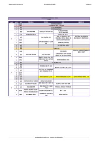 TAKWIM PENGURUSAN SEKOLAH SK BOMBALAI (M) TAWAU. TAHUN 2021
MINGGU TARIKH HARI
1 KHAMIS
2 JUMAAT
3 SABTU
4 AHAD
5 ISNIN
6 SELASA
7 RABU
8 KHAMIS
9 JUMAAT
10 SABTU
11 AHAD
12 ISNIN
13 SELASA
14 RABU
15 KHAMIS
16 JUMAAT
17 SABTU
18 AHAD
19 ISNIN
20 SELASA
21 RABU
22 KHAMIS
23 JUMAAT
24 SABTU
25 AHAD
26 ISNIN
27 SELASA
28 RABU
30 JUMAAT
mesyuarat PUSAT SUMBER bil 2/2021
Audit Kewangan dan Aset
TEKNIK MENJAWAB UPSR MATEMATIK
FASA 2
Program Ziarah Cakna
Pelarasan Skor PBPPP
TEKNIK MENJAWAB UPSR B. INGGERIS
FASA 2
Pemeriksaan / Pencegahan Nyamuk Aedes
MESYUARAT PENTADBIRAN BIL 2/2021
Mesyuarat Pengurusan HEM Bil. 2/2021 Mesyuarat Pengurusan KOKUM Bil. 2/2021
Minggu Gaya Hidup Sihat Prasekolah
Dialog Prestasi AKP Bil 5/2021
TEKNIK MENJAWAB UPSR B. MELAYU FASA
2
Pelaporan e- Sarana Ibubapa online
MESYUARAT PANITIA BIL 2/2021
Progam PPDa bersama Polis/ AADK
Program senam Robik dan Kesihatan gigi
Aktiviti Gerak Kerja Kokurikulum
Kelab/Persatuan & Sukan/Permainan
Mengemaskini e-Sarana PIBK
TEMU MURNI PENJAGA TAHUN 6
Perjumpaan Pentadbir (3)
TEKNIK MENJAWAB KERTAS 1 & 2 SAINS
UPSR
Pemantauan Kebersihan Tandas
MESYUARAT KURIKULUM BIL 2/2021
12
13
14
Mesyuarat Disiplin/SPBT/3K/ UBK Bil. 2/2021
DIALOG PRESTASI KALI KEDUA DENGAN IBU
BAPA / PENJAGA CALON UPSR 2021
STAFF & PUPILS CHARADE
Pelancaran Program Tabung Ramadhan
Sambutan Hari lahir murid Pra Sekolah
CUTI PERISTIWA 1
Awal Ramadhan
Penghantaran Laporan Data Kewangan/PCG
KoKum ke PPD Bil/1
Pemantauan / Pencerapan
CUTI SABTU MINGGU KEtiga
PERTANDINGAN REKA CIPTA BAHAN
BENGKEL PLC BIL. 2/2021 (LESSON STUDY)
PROGRAM BACAAN YASIN & SOLAT HAJAT
UPSR 2021
Program Amalan Pemakanan Sihat
Pelarasan Skor PBPPP TAKLIMAT UJIAN SUMATIF BIL 1/2021
Pelancaran Minggu PPDa
Taklimat Pembangunan
UJIAN SUMATIF BIL. 1/2021
Baik Pulih buku teks Bil.1
HEM KOKURIKULUM
KURIKULUM
CUTI PERTENGAHAN PENGGAL 1
CUTI PERTENGAHAN PENGGAL 1 / GOOD FRIDAY
CUTI PERTENGAHAN PENGGAL 1
TAKWIM PENGURUSAN 2021
APRIL
11
PENTADBIRAN
CUTI PERTENGAHAN PENGGAL 1
KHAMIS
29 TEKNIK MENJAWAB UPSR SAINS FASA 2 Nuzul Al-Quran
___________________________________________________ “BOSS@BOMBALAI STAND STEADY - PENERAJU KECEMERLANGAN”____________________________________________________
 