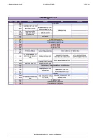 TAKWIM PENGURUSAN SEKOLAH SK BOMBALAI (M) TAWAU. TAHUN 2021
MINGGU TARIKH HARI
1 SABTU
2 AHAD
3 ISNIN
4 SELASA
5 RABU
6 KHAMIS
7 JUMAAT
8 SABTU
9 AHAD
10 ISNIN
11 SELASA
12 RABU
13 KHAMIS
14 JUMAAT
15 SABTU
16 AHAD
17 ISNIN
18 SELASA
19 RABU
21 JUMAAT
22 SABTU
23 AHAD
24 ISNIN
25 SELASA
26 RABU
27 KHAMIS
28 JUMAAT
29 SABTU
30 AHAD
31 ISNIN
CUTI HARI RAYA AIDILFITRI (PERUNTUKAN KPM)
CUTI HARI RAYA AIDILFITRI (PERUNTUKAN KPM)
CUTI HARI RAYA AIDILFITRI
CUTI HARI RAYA AIDILFITRI
Bengkel DELIMa (Ibubapa)
Sukaneka Prasekolah
Program Ziarah Cakna
PERTANDINGAN MEMBUAT KAD UCAPAN &
PENANDA BUKU SEMPENA HARI GURU
BENGKEL RODA HIJAIYYAH
CUTI BERGANTI HARI RAYA AIDILFITRI
PARENTS WORKSHOP
Dialog Prestasi Guru Th 6 Bil 6/2021
Mesy. Prasekolah Bil 2/2021
Perjumpaan Pentadbir (4)
Pemeriksaan / Pencegahan Nyamuk Aedes
Hari Bertemu Pelanggan Murid Prasek.
Fasa 1
Pelaporan e- Sarana
Pemantauan Buku Teks Bil.2 Tahap 1
CUTI HARI WESAK
BENGKEL PEMBINAAN BAHAN BANTU &
GALAK GUNA PSS
CUTI PERTENGAHAN TAHUN
CUTI PERTENGAHAN TAHUN / HARI KAAMATAN
CUTI PERTENGAHAN TAHUN / HARI KAAMATAN
Pemantauan / Pencerapan TAKLIMAT PEPERIKSAAN AKHIR TAHUN Program Sambutan Hari Guru peringkat Sekolah
PEPERIKSAAN PERTENGAHAN TAHUN
Lawatan Sambil Belajar Murid Pra Sekolah
PERTANDINGAN MEMBACA PRA SEKOLAH
15
16
17
CUTI SABTU MINGGU KETIGA
Mesy. JTK Peng. Kewangan Bil 2/2021
Mesy. JTK Peng. Aset Kerajaan Bil
2/2021
Dialog Prestasi AKP Bil 7/2021
Program inventori kerjaya murid
Program Senam Robik dan Kesihatan gigi
Pemantauan Buku teks Bil.2 Tahap 2
SAMBUTAN HARI RAYA PERINGKAT SEKOLAH & CERAMAH MOTIVASI KEKELUARGAAN
PEMANTAUAN & PENGISIAN TAHAP
PENGUASAAN MURID
KOKURIKULUM
CUTI HARI PEKERJA
TAKWIM PENGURUSAN 2021
MEI
PENTADBIRAN KURIKULUM HEM
20 KHAMIS
Aktiviti Gerak Kerja Kokurikulum
Kelab/Persatuan & Sukan/Permainan
PEPERIKSAAN PERTENGAHAN TAHUN
___________________________________________________ “BOSS@BOMBALAI STAND STEADY - PENERAJU KECEMERLANGAN”____________________________________________________
 