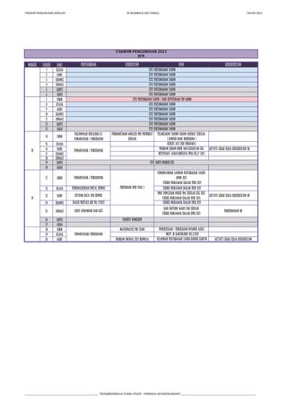 TAKWIM PENGURUSAN SEKOLAH SK BOMBALAI (M) TAWAU. TAHUN 2021
MINGGU TARIKH HARI
1 SELASA
2 RABU
3 KHAMIS
4 JUMAAT
5 SABTU
6 AHAD
7 ISNIN
8 SELASA
9 RABU
10 KHAMIS
11 JUMAAT
12 SABTU
13 AHAD
14 ISNIN
15 SELASA
16 RABU
17 KHAMIS
18 JUMAAT
19 SABTU
20 AHAD
21 ISNIN
22 SELASA
23 RABU
24 KHAMIS
25 JUMAAT
26 SABTU
27 AHAD
28 ISNIN
29 SELASA
30 RABU
CUTI PERTENGAHAN TAHUN
CUTI PERTENGAHAN TAHUN
CUTI PERTENGAHAN TAHUN
CUTI PERTENGAHAN TAHUN
CUTI PERTENGAHAN TAHUN
CUTI PERTENGAHAN TAHUN
CUTI PERTENGAHAN TAHUN / HARI KEPUTERAAN YDP AGONG
CUTI PERTENGAHAN TAHUN
CUTI PERTENGAHAN TAHUN
Pemantauan / Pencerapan
Mesyuarat Jawatankuasa PPDa Bil.2/ 2021
Kursus Jati Diri Pengawas
Program Senam Robik dan Kesihatan gigi Aktiviti Gerak Kerja Kokurikulum UB
TAKWIM PENGURUSAN 2021
JUN
PENTADBIRAN KURIKULUM HEM KOKURIKULUM
18
19
CUTI PERTENGAHAN TAHUN
CUTI PERTENGAHAN TAHUN
CUTI PERTENGAHAN TAHUN
CUTI PERTENGAHAN TAHUN
PENGHANTARAN ANALISIS PBD PERINGKAT
SEKOLAH
Pelancaran Tabung Saham Akhirat Sekolah
( Kempen mari menderma )
Pembentangan Laporan Pertengahan Tahun
APDM 2021
-Teknik Menjawab Soalan UPSR 2021
Pengemaskinian Portal SKPMg2 -Teknik Menjawab Soalan UPSR 2021
Prog. pemilihan murid Pra sekolah Sesi 2022
Teknik Menjawab Soalan UPSR 2021
Aktiviti Gerak Kerja Kokurikulum UB
Perjumpaan Pentadbir (5)
Pemantauan / Pencerapan
Pemantauan / Pencerapan
CUTI SABTU MINGGU KE3
Hari Bertemu Waris Par Sekolah
Teknik Menjawab Soalan UPSR 2021
Perkhemahan UB
Pelaporan Pertengahan Tahun Kendiri Kantin Aktiviti Gerak kerja Kokurikulum
MATHEMATICS PRO TEAM Pemeriksaan / Pencegahan Nyamuk Aedes
- Mesy. JK Kantin/RMT Bil.2/2021
PROGRAM INOVASI 2021 BERMULA
Pemantauan/ Pencerapan
PERCUBAAN UPSR FASA 1
Kutipan Data Jun SKPMg2
Dialog Prestasi AKP Bil 9/2021 -Teknik Menjawab Soalan UPSR 2021
Audit kewangan dan Aset
PARENTS WORKSHOP
___________________________________________________ “BOSS@BOMBALAI STAND STEADY - PENERAJU KECEMERLANGAN”____________________________________________________
 